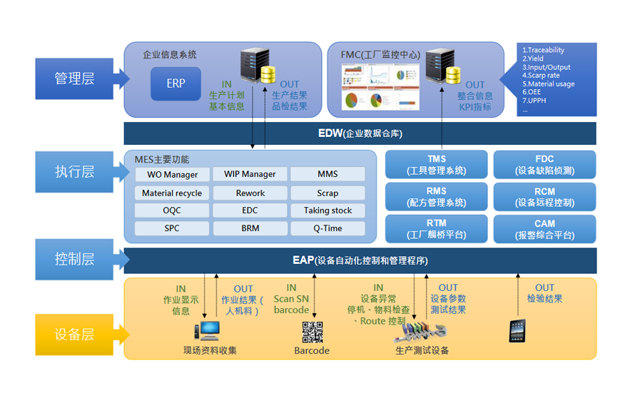 以帮助客户提质、增效、降本、减存为己任，做一家能帮客户省钱的 IT 专业服务公司