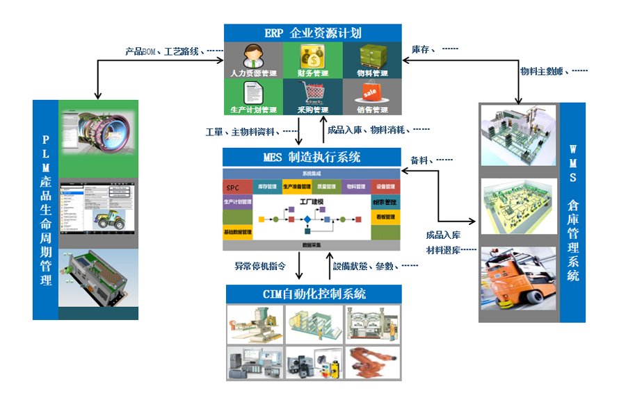 以帮助客户提质、增效、降本、减存为己任，做一家能帮客户省钱的 IT 专业服务公司